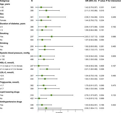 Plasma Free Amino Acids and Risk of Cardiovascular Disease in Chinese Patients With Type 2 Diabetes